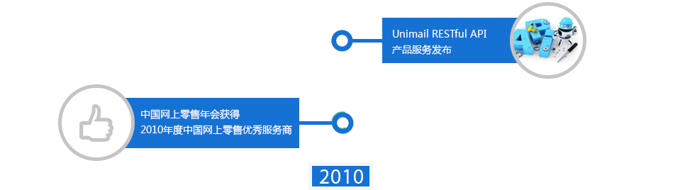 我们的故事2010