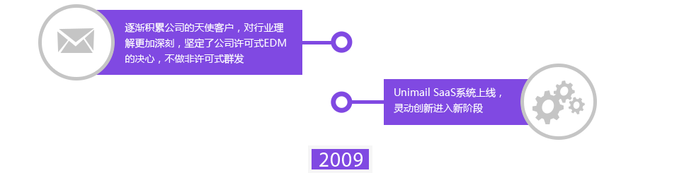 我们的故事2009