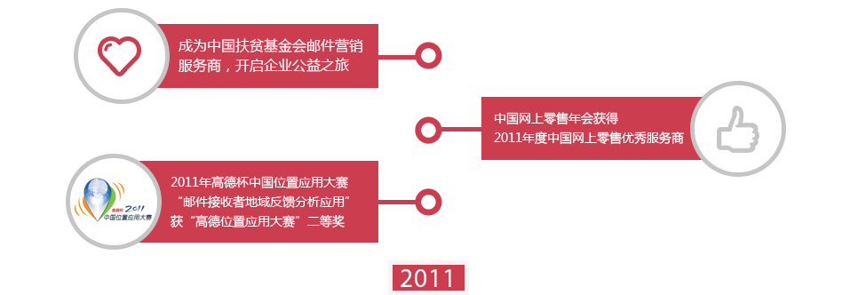 我们的故事2011