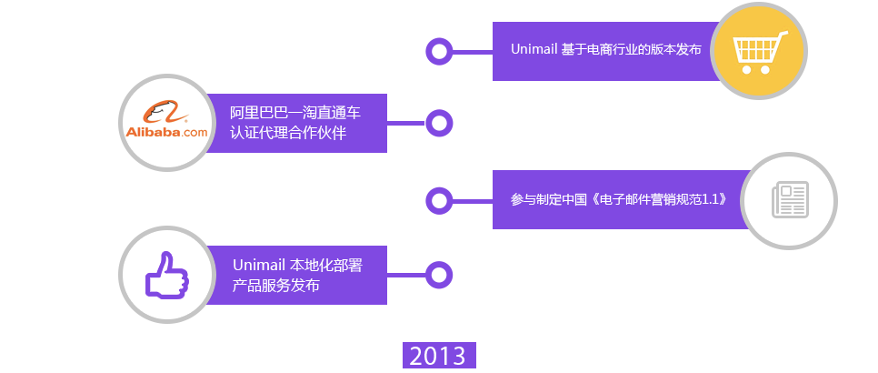 我们的故事2013