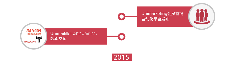 我们的故事2015