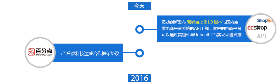 我们的故事2016